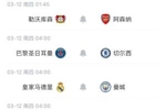 欧冠预告:皇马与曼城连续5年交手!3英超球队出战,枪手四线齐进