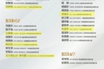 徐彬、王博豪等9人入选三级国字号队伍，恒大足校发文祝贺
