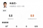 朱辰杰本场数据:3解围2拦截1抢断2地面对抗成功,评分6.8