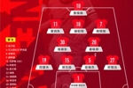义乌国际青年足球邀请赛,中国U19对阵澳大利亚U19,首发公布