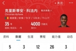 喀麦隆19岁前锋科法内德转身价4000万欧,是国足总身价3倍多