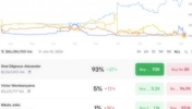基本盖棺!马刺输给掘金后,亚历山大的MVP概率上升至93%!