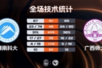 🏀CUBAL女篮-广西师大险胜湖南科大 罗欣21分 闫昱晓24+5+5断