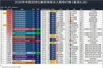 朱艺更新2026年中国足球现场观众排行榜：本轮三场中超进入前十