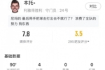 黄油手致被绝平!本托数据:4次禁区内扑救+2解围,评分7.8