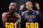 东决MVP&率队进总决赛!媒体人:现在安东尼已经不能碰瓷布伦森了